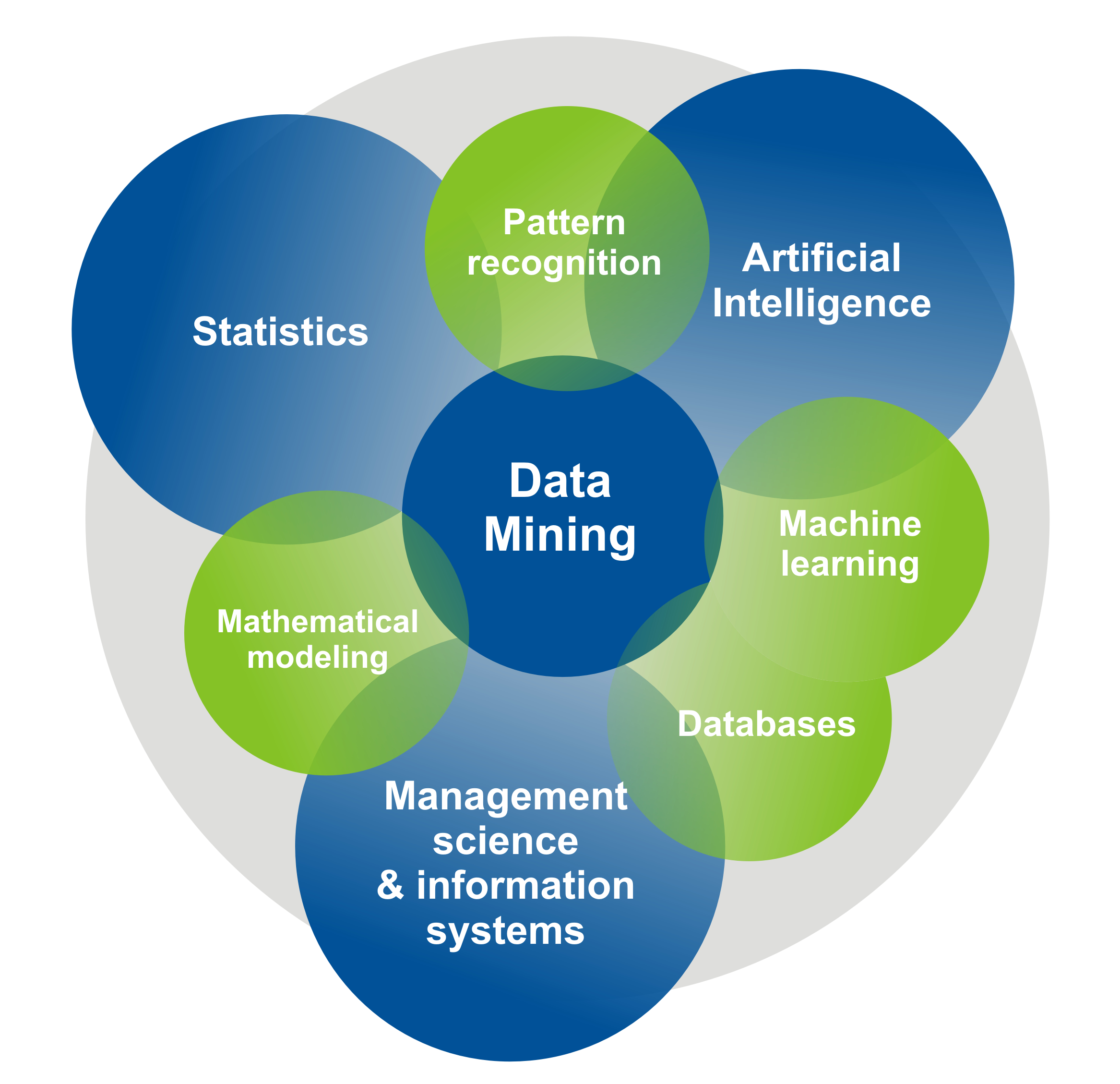 ieee data mining projects coimbatore